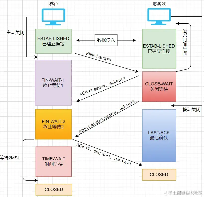 ios与tcpip的区别 tcp/ip和iso的联系与区别_TCP_05