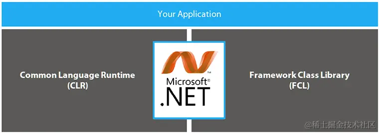 CLR and FCS for dot net
