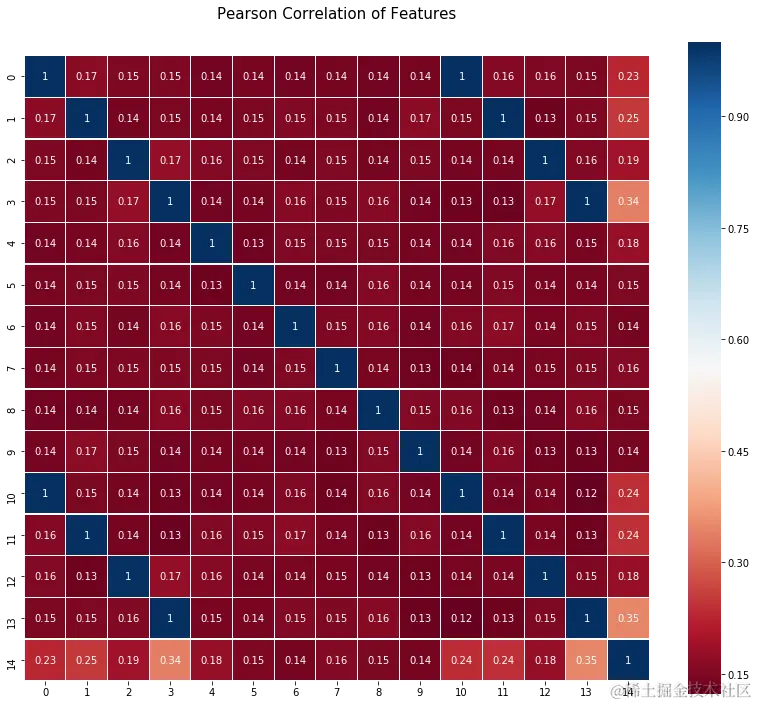 Frriedamn #1公式生成的随机数据集的MIC可视化结果