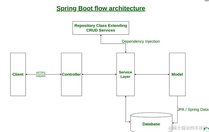 spring-boot-01