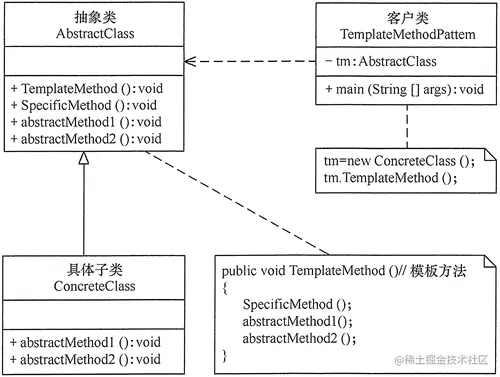 模板方法模式的结构图