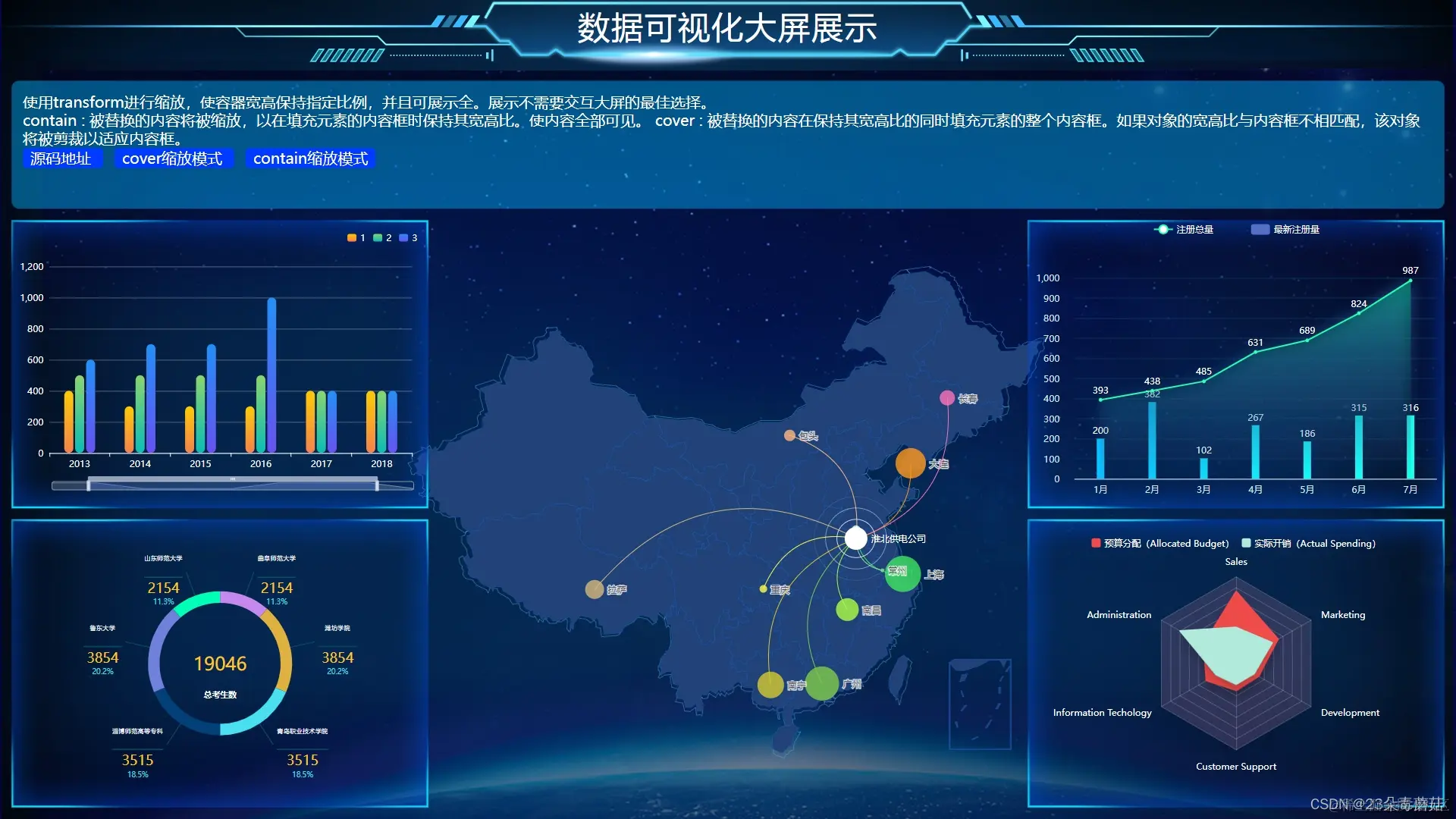 毒蘑菇后台管理