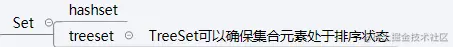很简单却能让你面试头疼得Java容器，这里从源码给你解释清楚