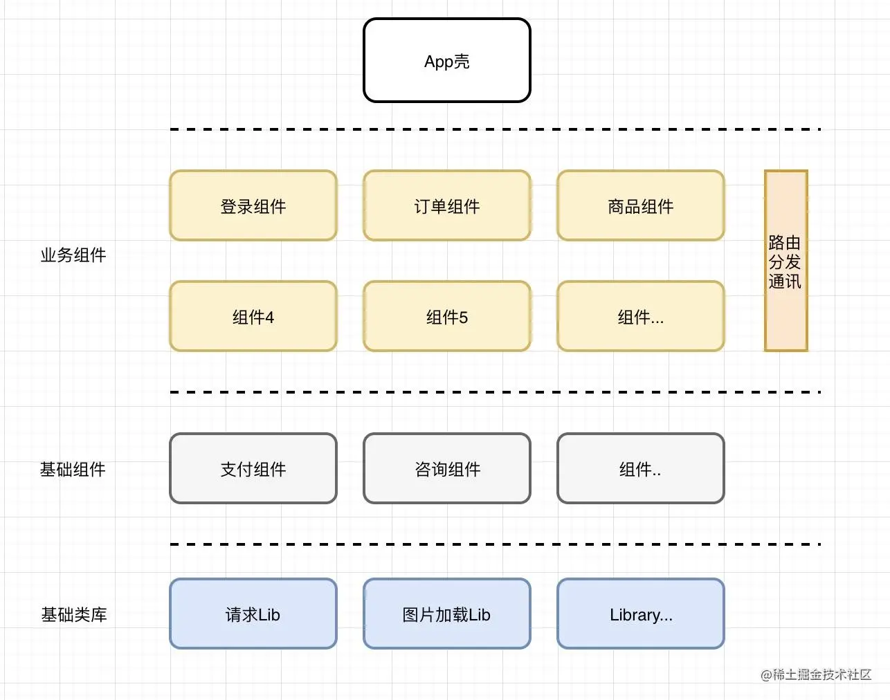 万表架构