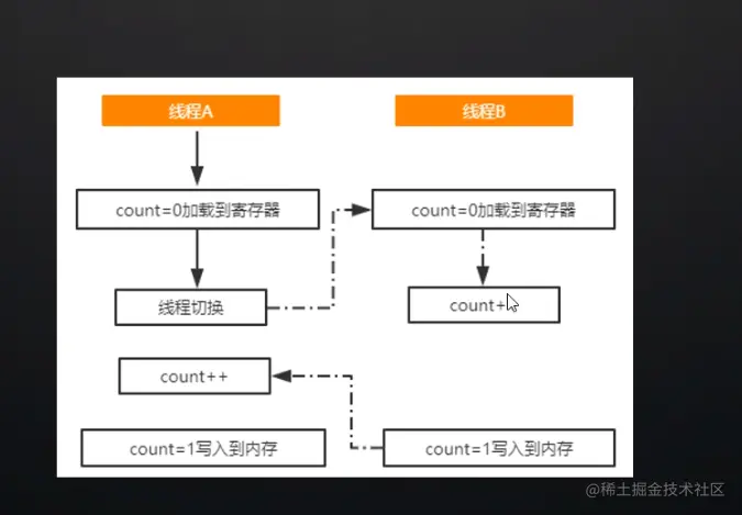 image-20220921184217510