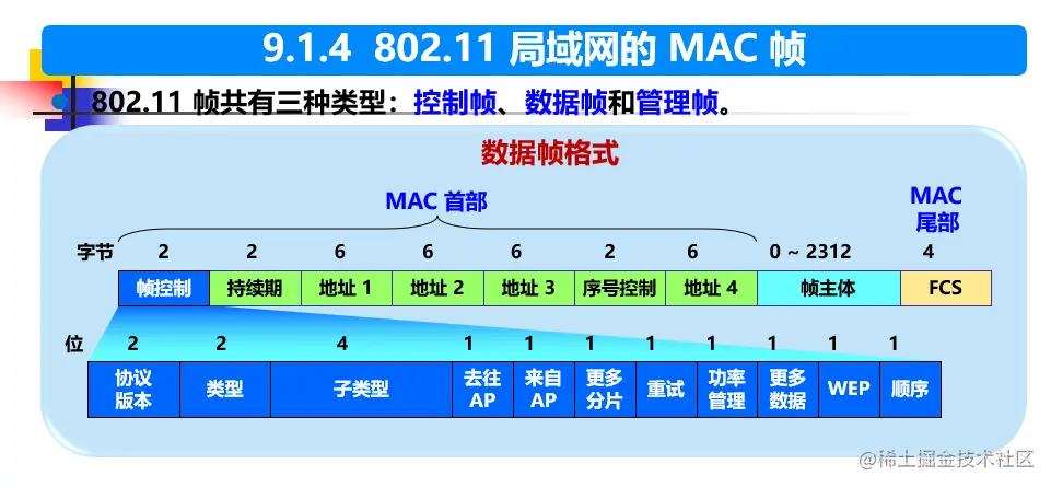 image-20220624143112691