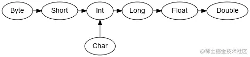 Scala Type Hierarchy