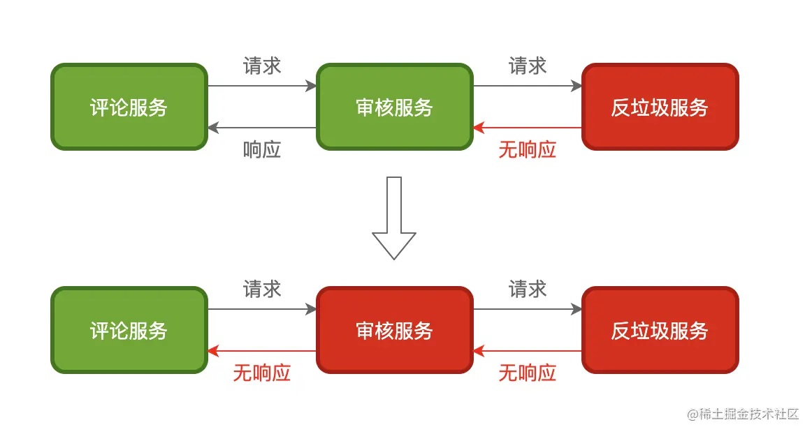call_chain