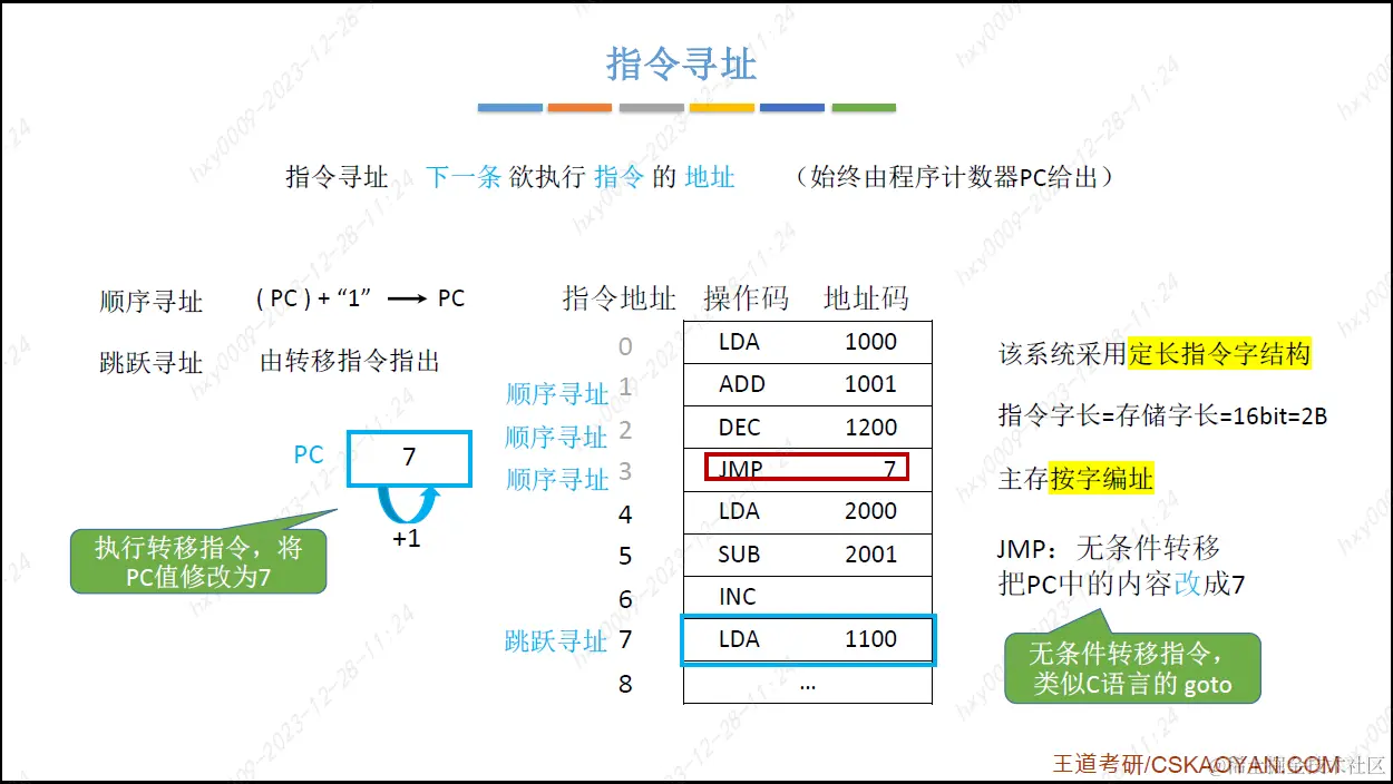 408计算机组成原理--指令系统概述：这部分主要是学习控制器所