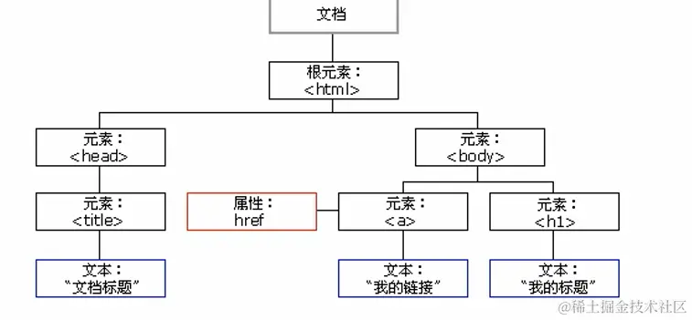 image-20221025112555115