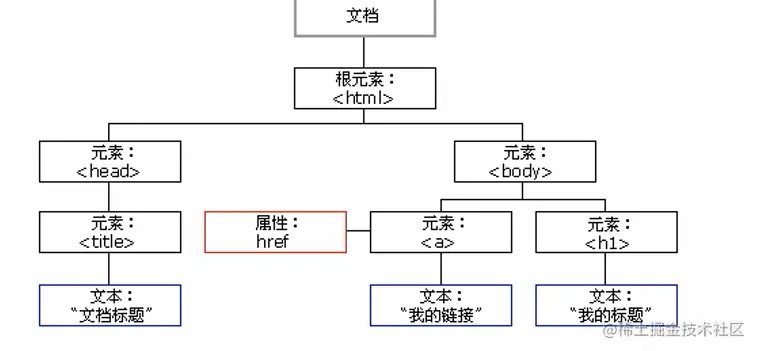 image-20221025112555115