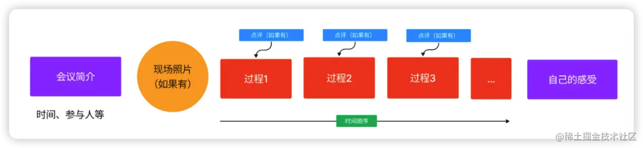 image-20230113205917507