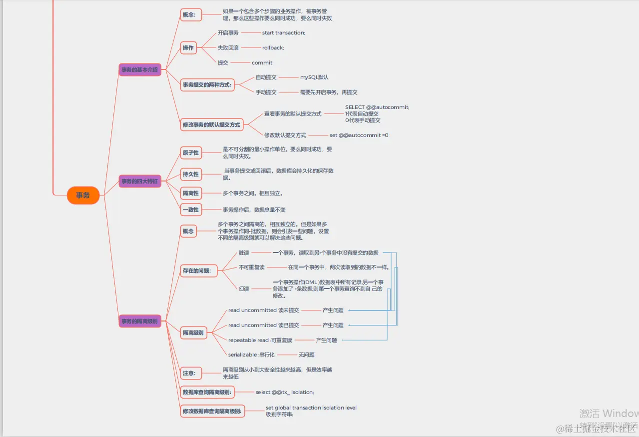 兴奋了！阿里技术官手写“MySQL笔记”，传授你年薪百万级干货
