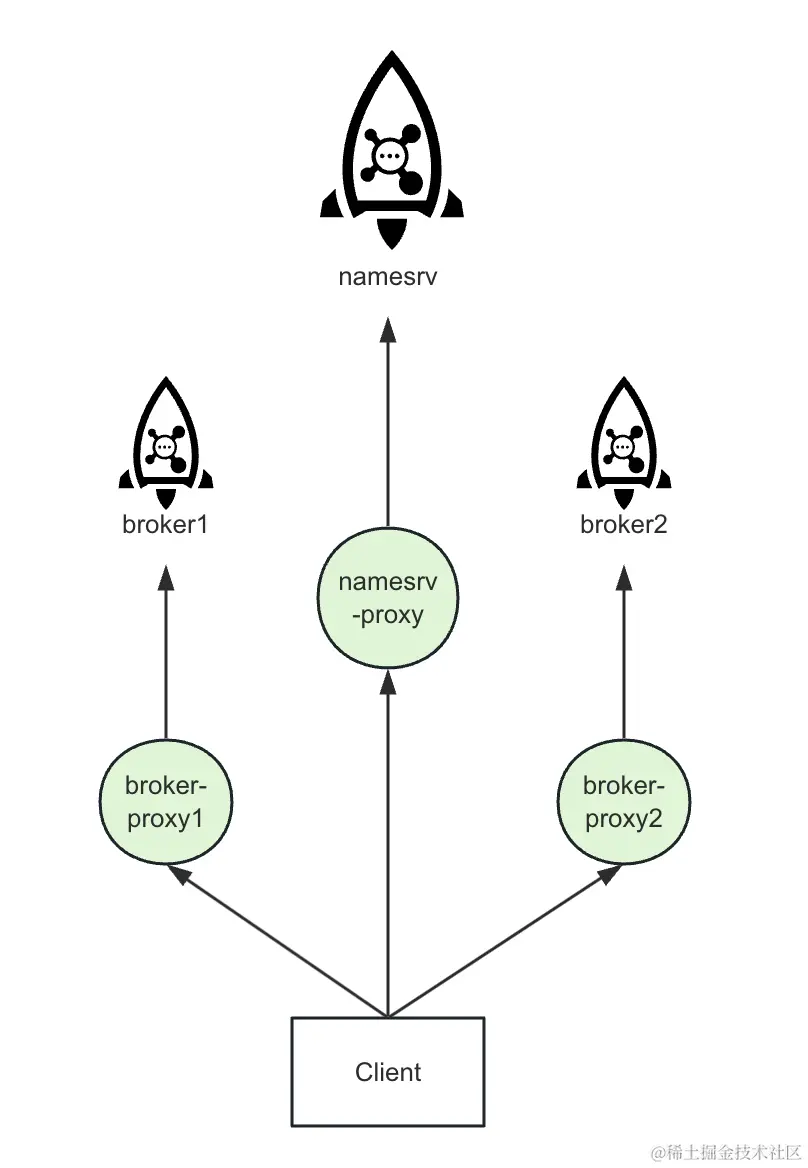 ProxyDeployModel.png