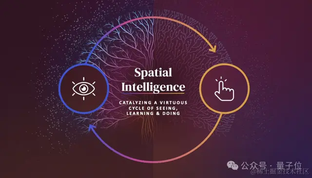 李飞飞揭秘创业方向“空间智能”：视觉化为洞察，看见成为理解，理解导致行动