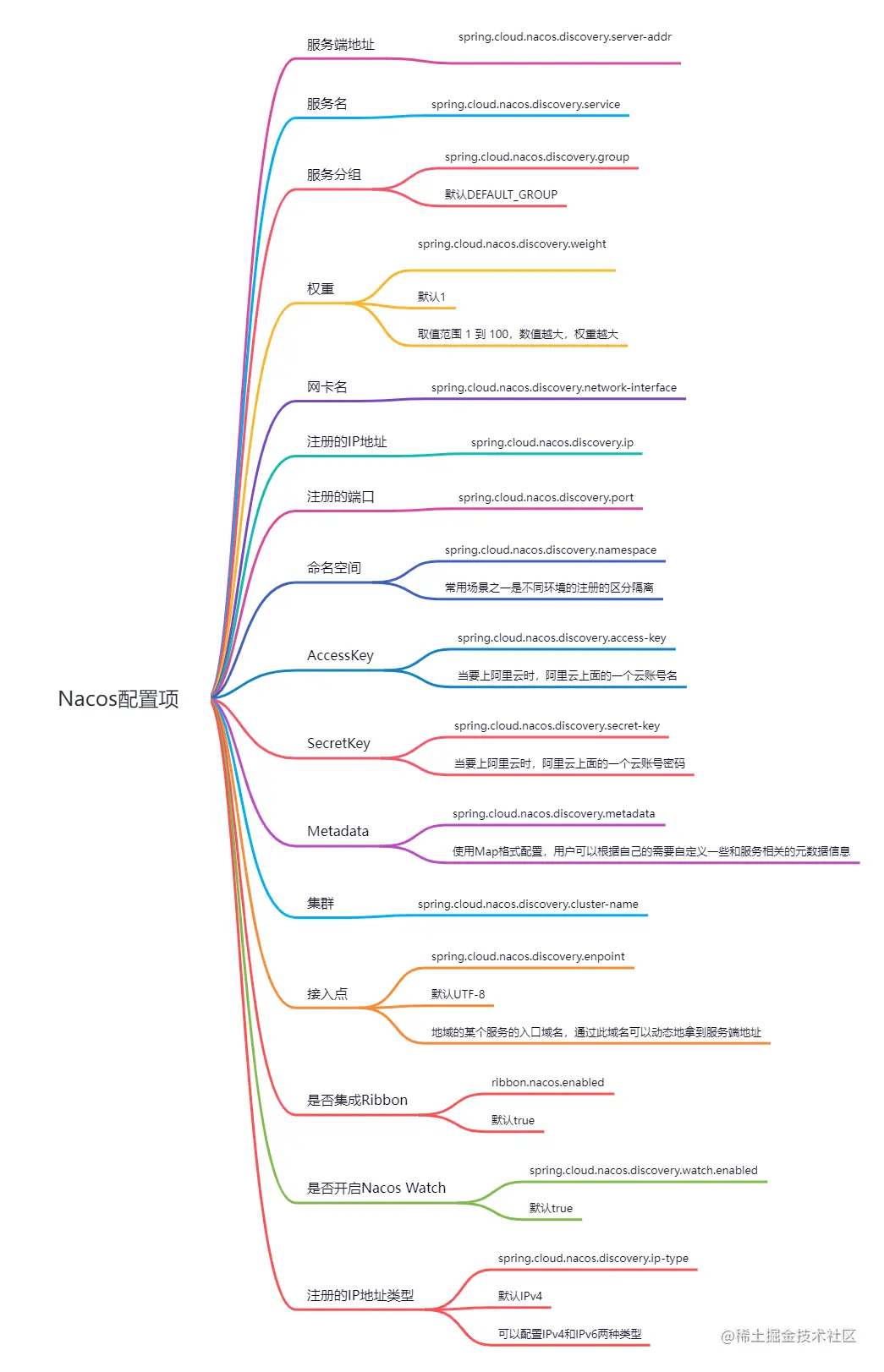 docker部署nacos的步骤是什么