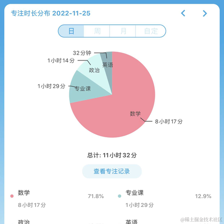 王贝拉你在干甚莫于2022-11-26 23:20发布的图片