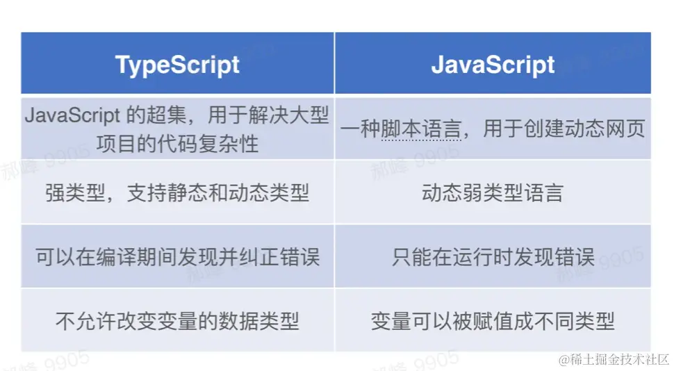 image-20230505120333743