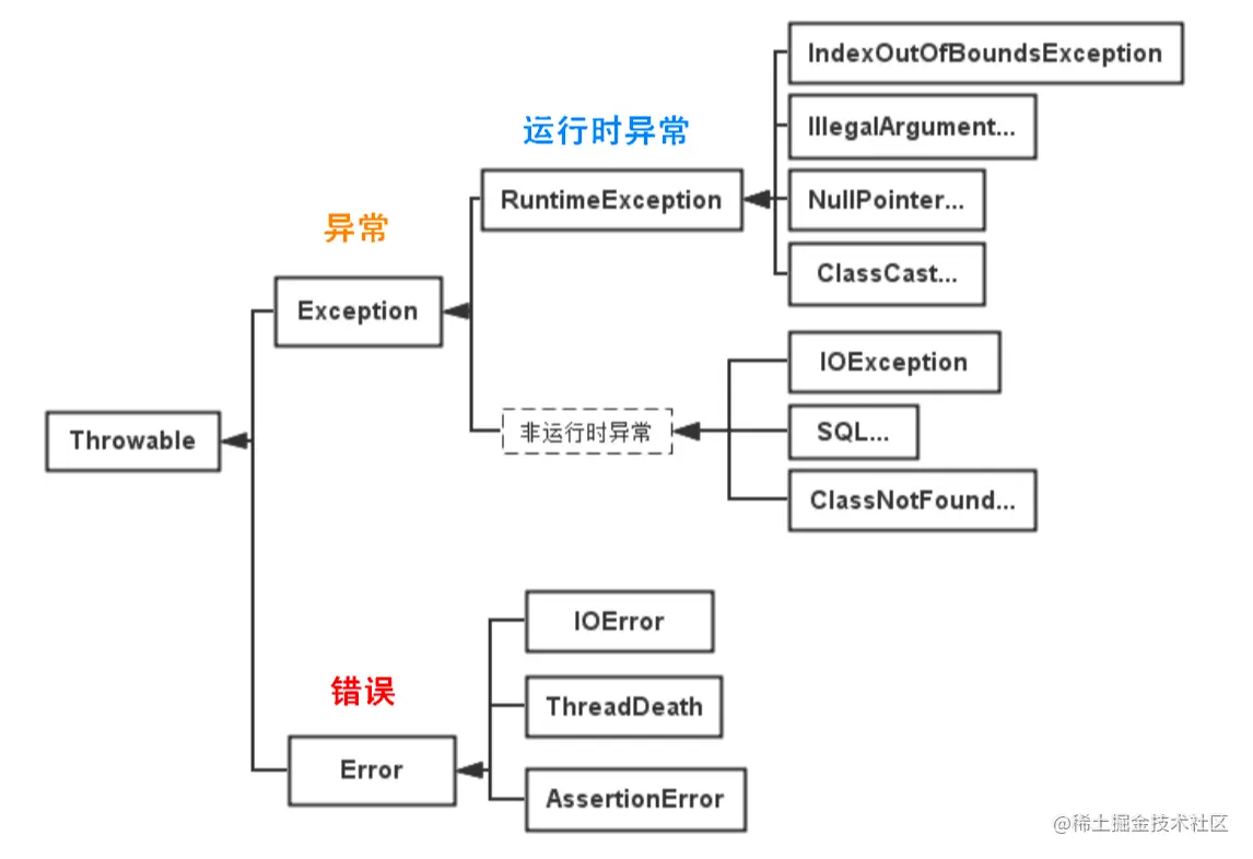 image-20220717093447786