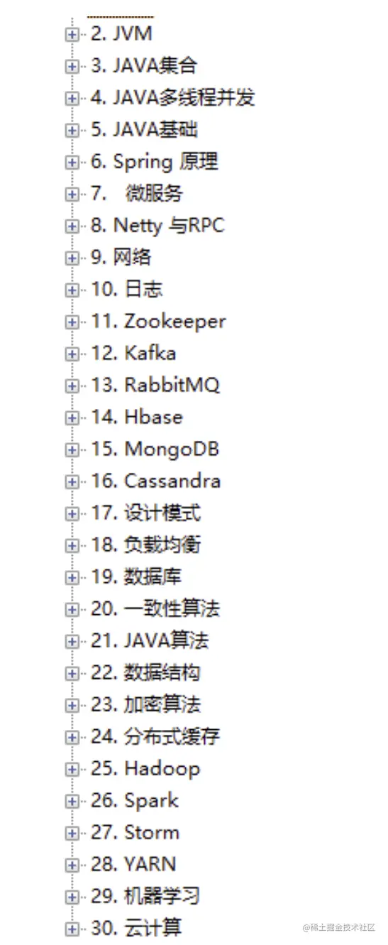 全新阿里2022小抄！包含Java面试题+知识点+开发指南+学习路线