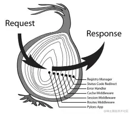 Pasted image 20221214175448.png