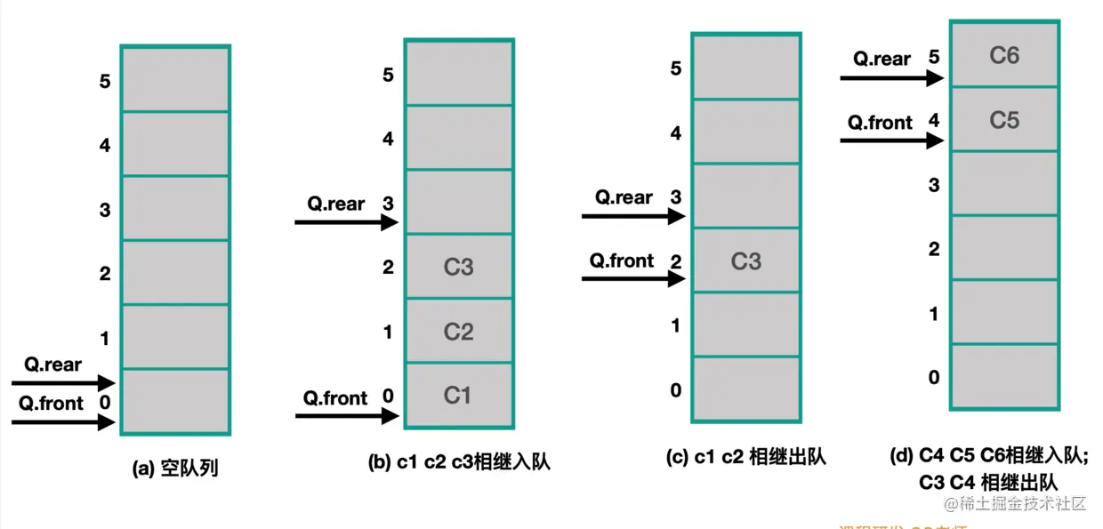 队列列的表示与操作实现.png