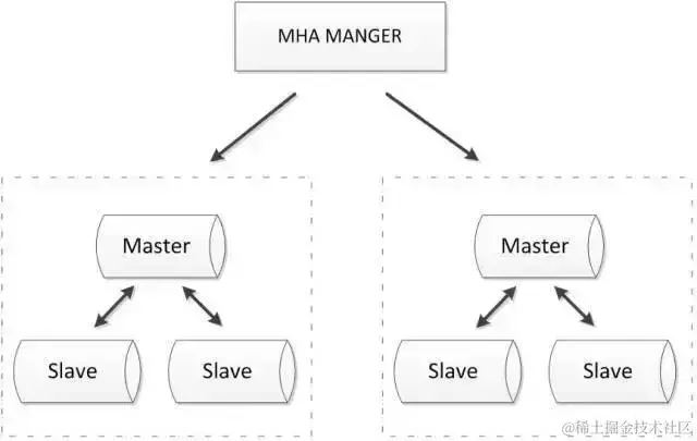 阿里P8架构师谈：常见的五种MySQL高可用方案分析