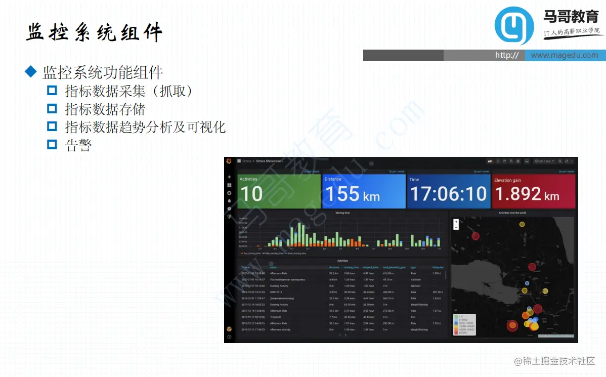 145页Prometheus实战手册，附高清视频教程，看完你就是大神