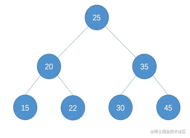 二分搜索树示例