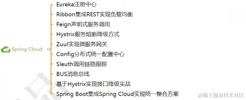 大牛分享，献出这份年薪68W的蚂蚁金服Java高级开发封神宝典！