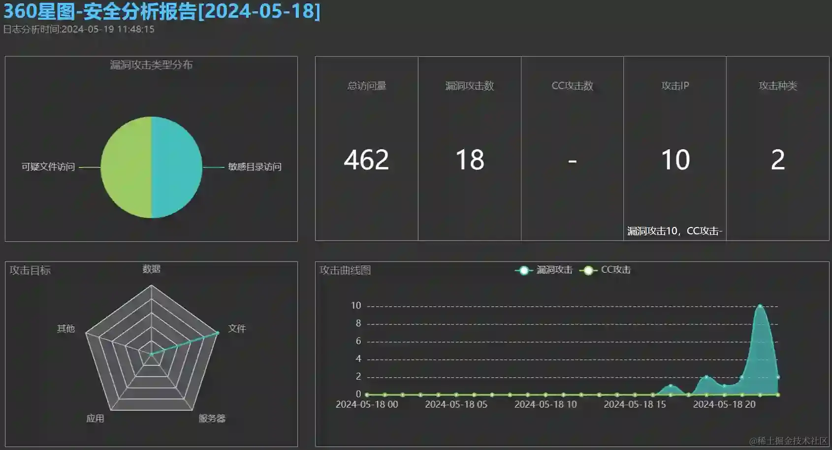 通过网页浏览服务器上的IIS报告分析网站被攻击情况