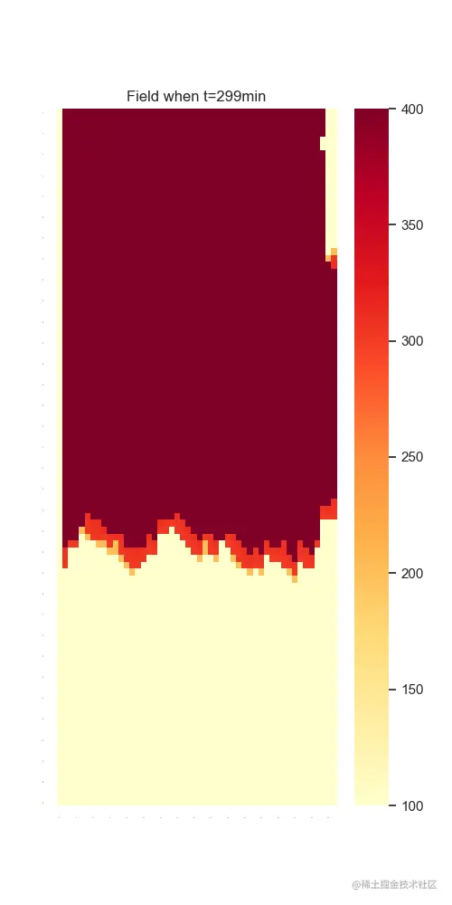 image-t=299min时火场热力图