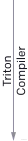 Introducing Triton: Open-Source GPU Programming for Neural Networks