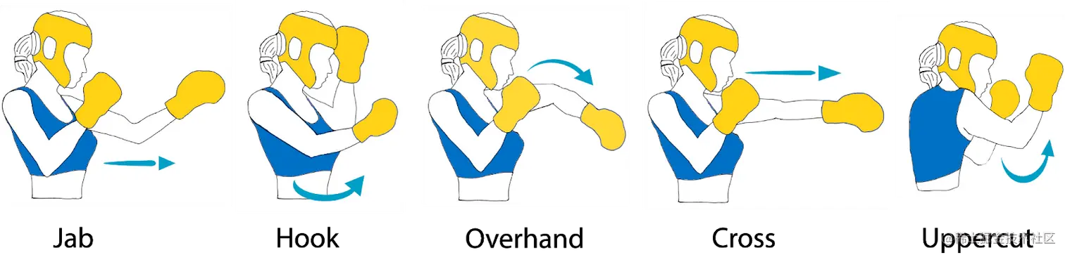boxing gestures