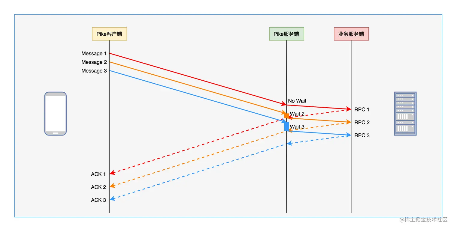 图10 时序一致性示意图