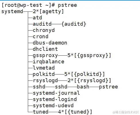 如何在Linux中查看所有正在运行的进程如何在Linux中查看所有正在运行的进程