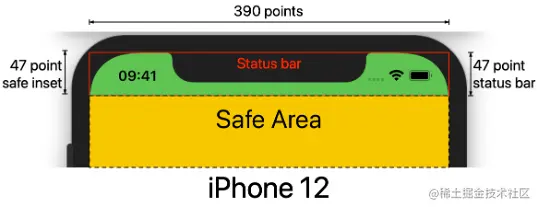 iPhone X status bar
