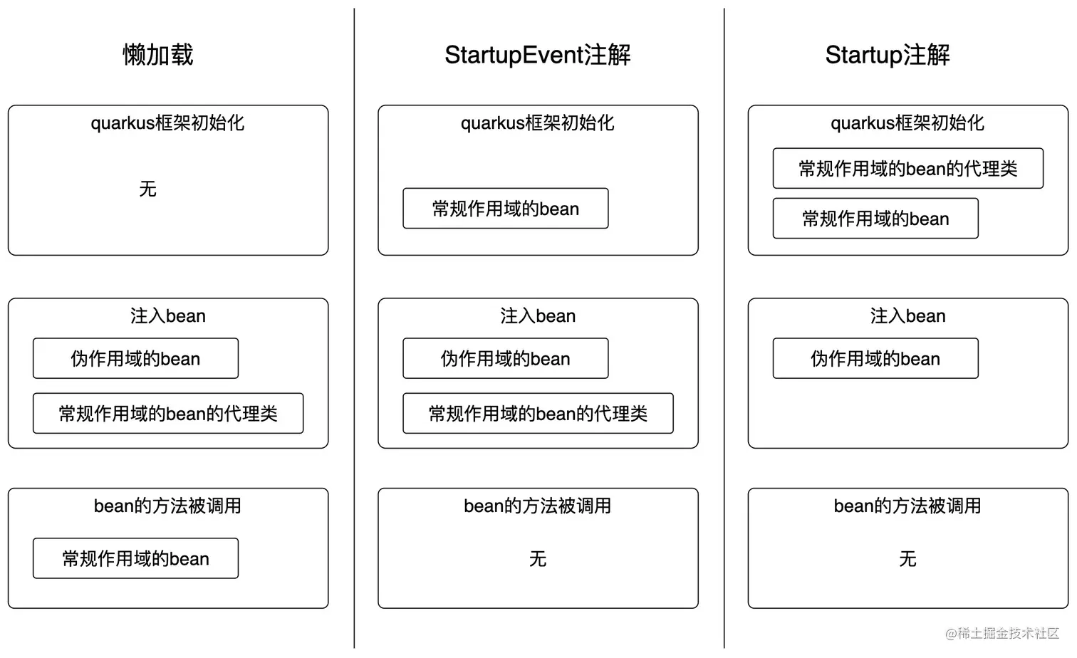 流程图 (3)