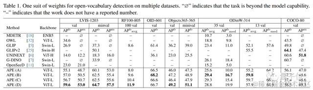 0微调搞定160个测试集！最强多模态分割一切大模型来了，架构参数全开源