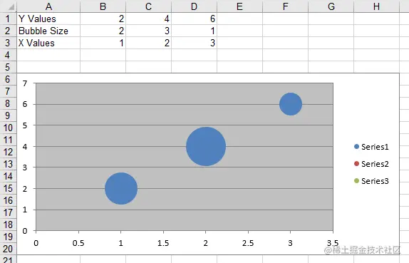 无需MS Office创建Excel！使用C ++在Excel电子表格中创建图表