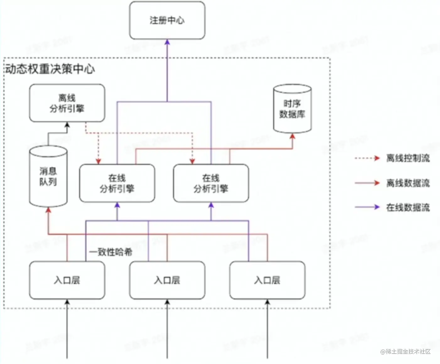 image-20230202115908377