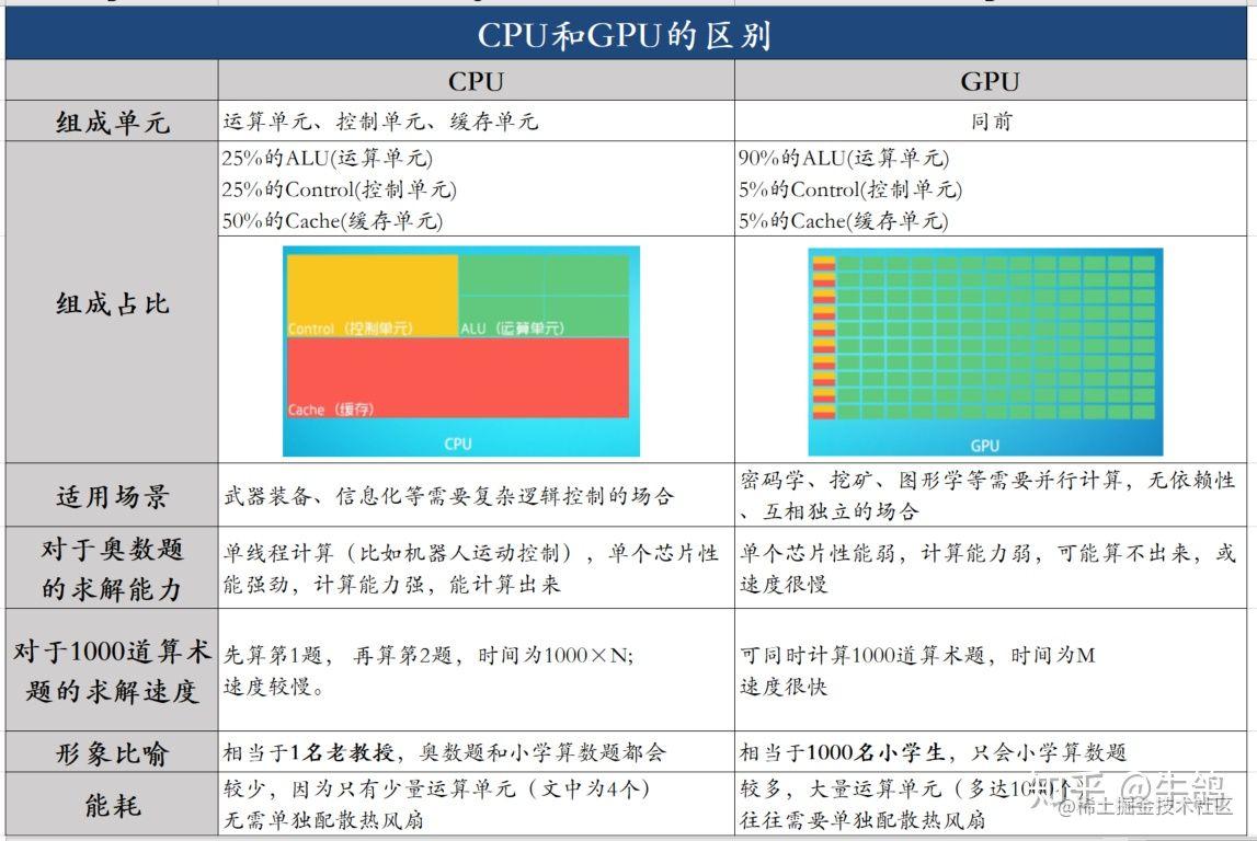 【重磅升级！】写给前端非科班的「计算机组成原理」！！！