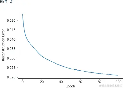 第二个 RBM 的重构误差