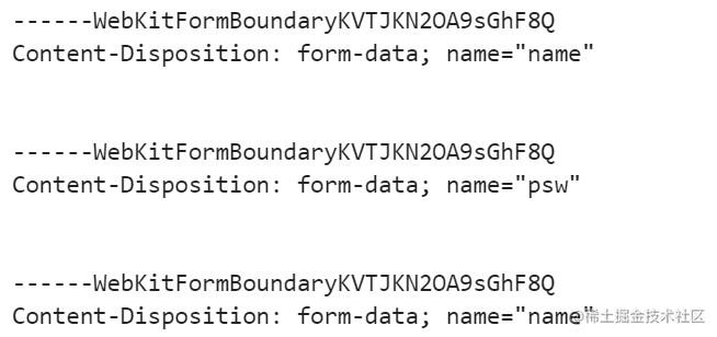 Axios uses the data format submitted by post - Moment For Technology