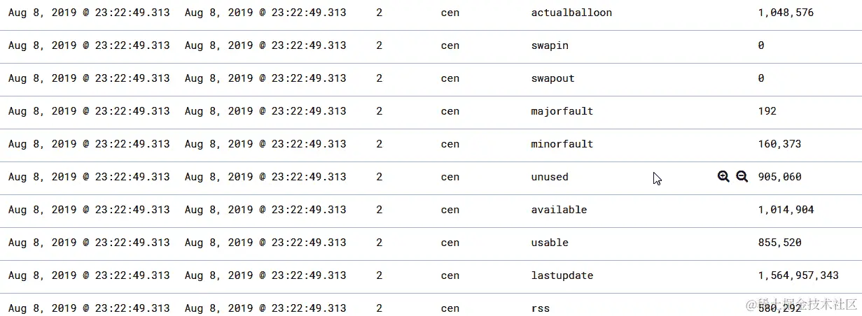 图 14.16 – 检查所选字段