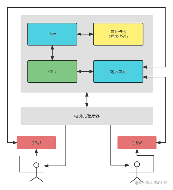 小霸王游戏机