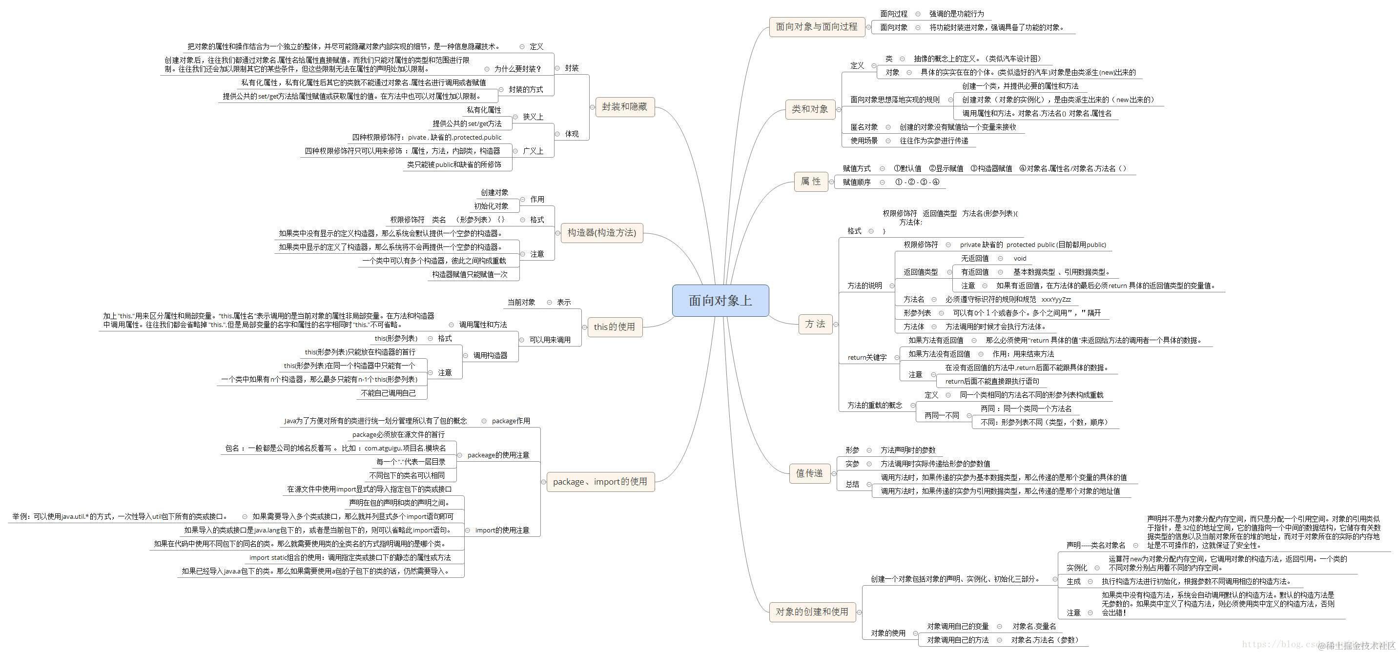 面向对象上：包含面向对象与面向过程，类和对象，属性，方法，封装和隐藏，构造器(构造方法)，this的使用，值传递，package、import的使用。