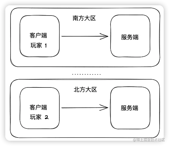 第二代游戏服务
