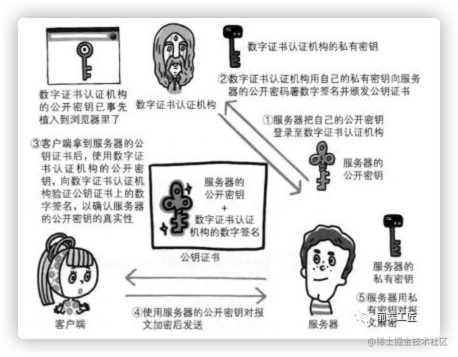 image-20210719152725623