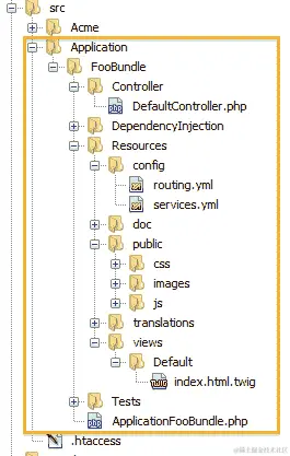 Time for action — creating a bundle using the Symfony2 console command